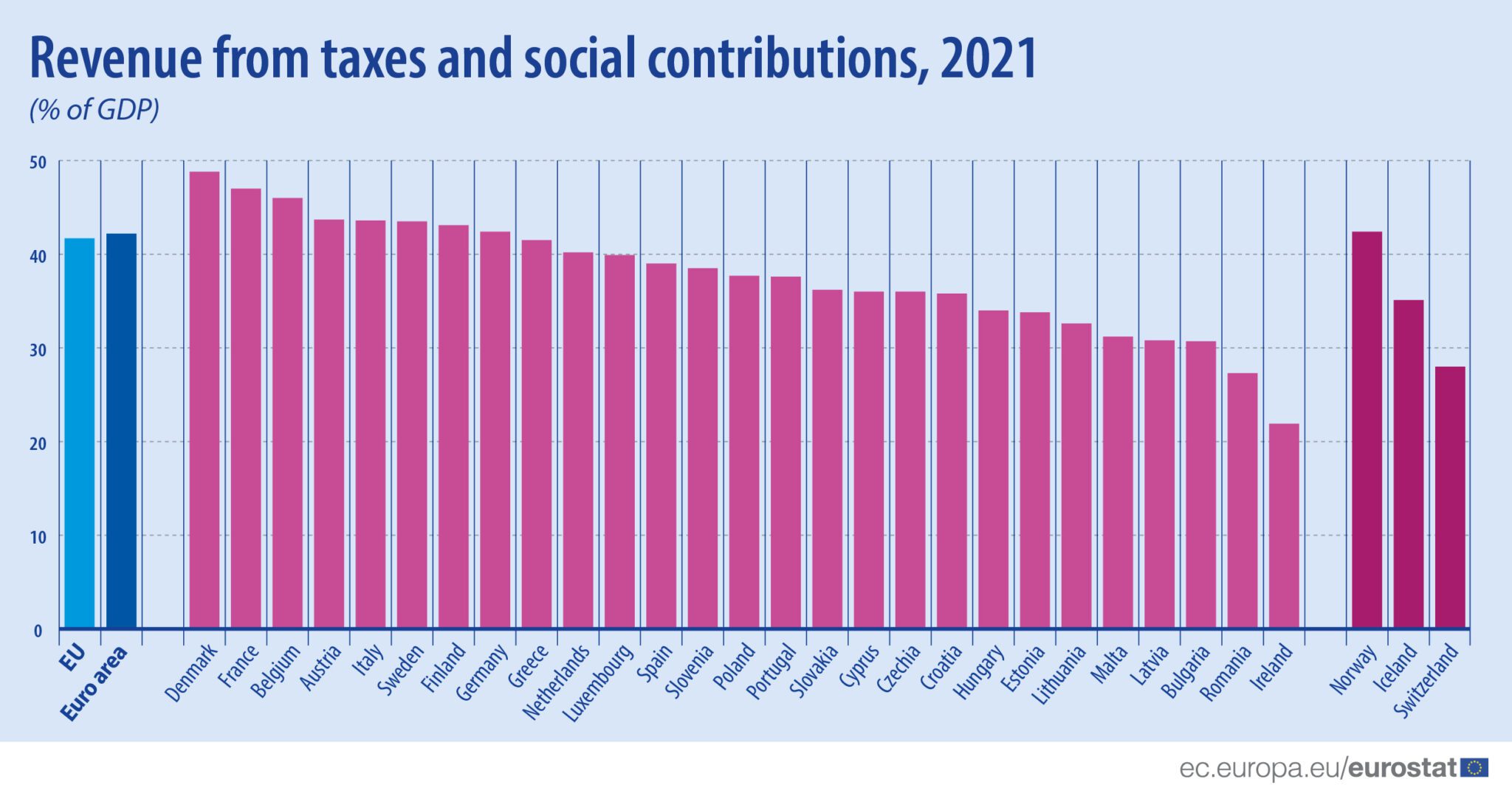 Estonian tax rates 20242025 Unicount